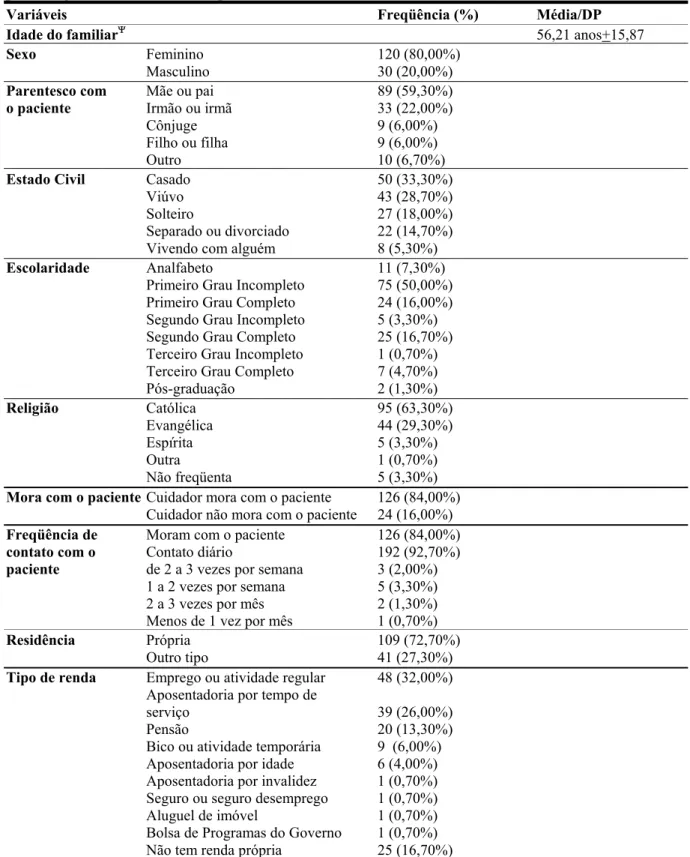 Tabela 1: Características sócio-demográficas dos familiares cuidadores, em termos de freqüências,  porcentagens, médias e desvios-padrão