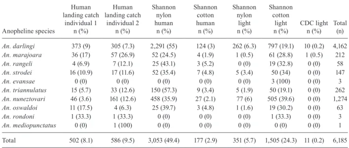 TABLE II