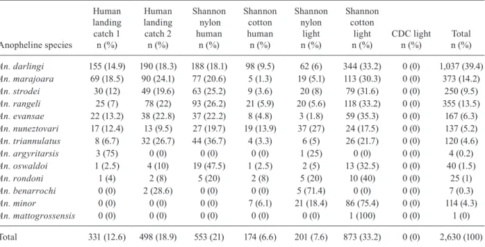 TABLE III