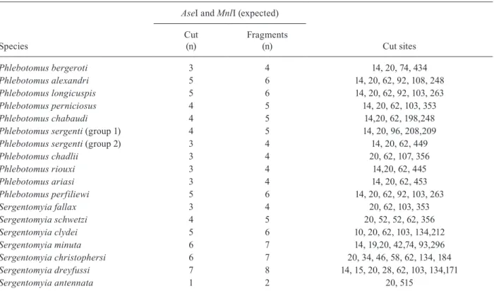 TABLE II