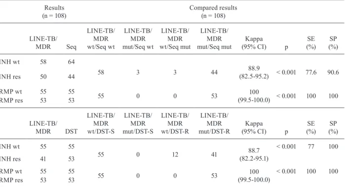 TABLE II