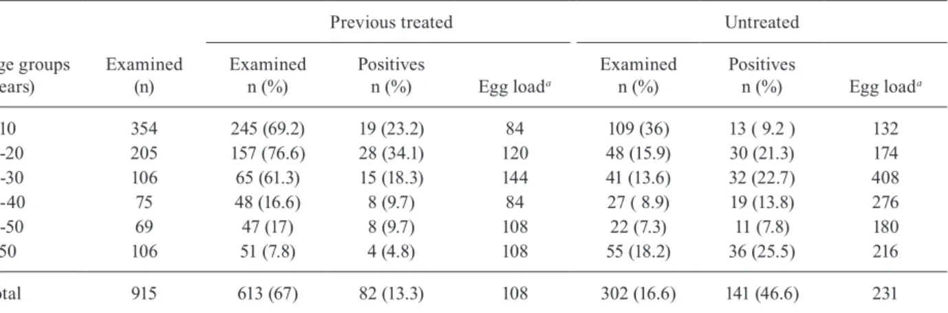 TABLE II