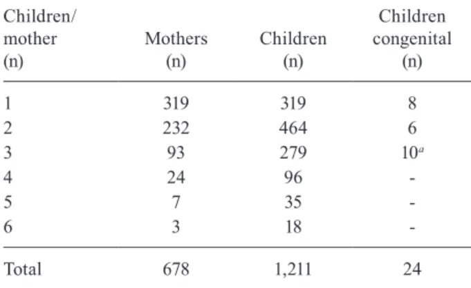 TABLE IV