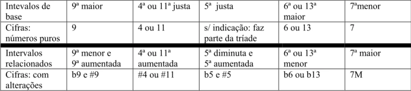 Figura 29:  Intevalos de  base 