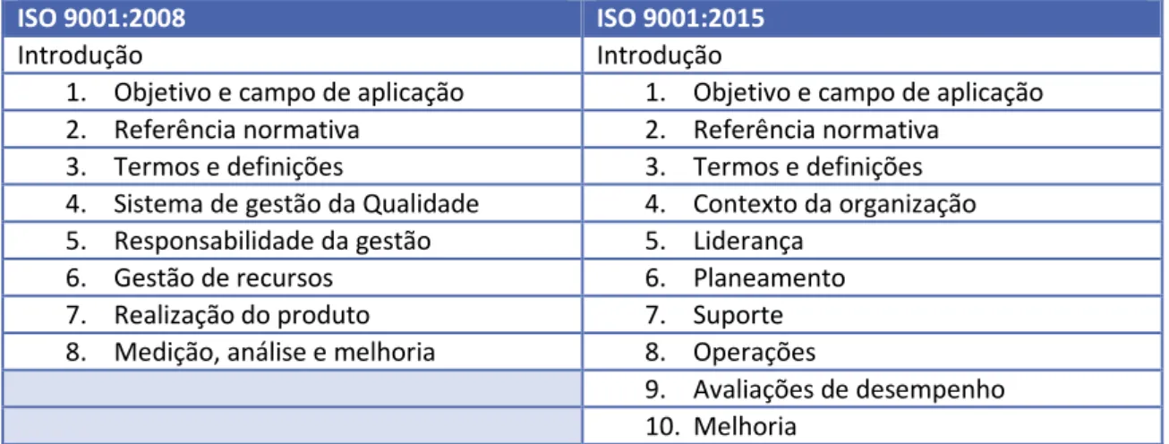 Tabela 1- Comparação entre a norma ISO 9001:2008 e a versão 9001:2015 CD (Comittee Draft)