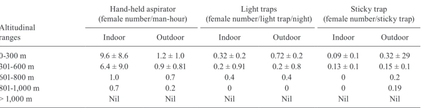TABLE III