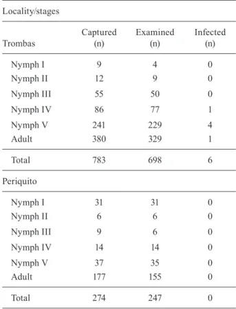 TABLE III