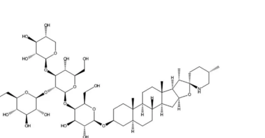 Fig. 1: structure of tomatine (A) and tomatidine (B).