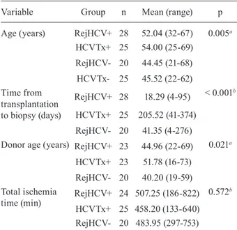 TABLE III