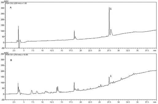 Fig. 1: total-ion chromatogram (A) of beauvericin (B). Column RP-18, 150 mm × 2.1 mm i.d.; mobile phase [A: H 2 O; B: methanol) with 0.1% 