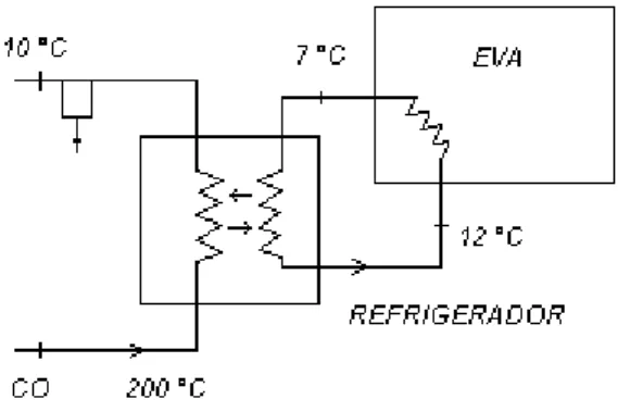 Figura 9 – Fluxograma da tranferência de calor no refrigerador 