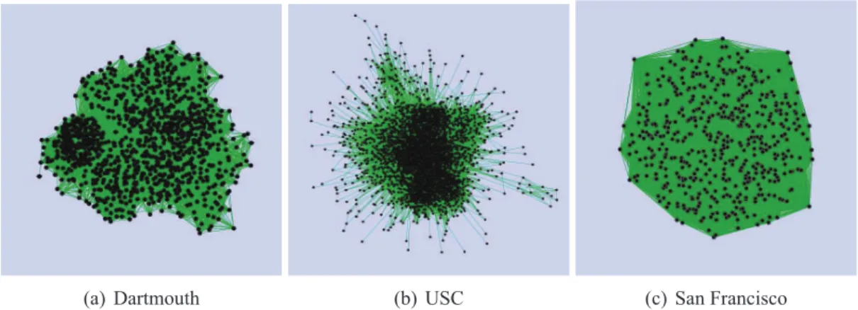 Figure 3.1. Snapshots of the networks G t after two weeks.
