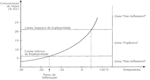Figura 1: Limites de explosividade 