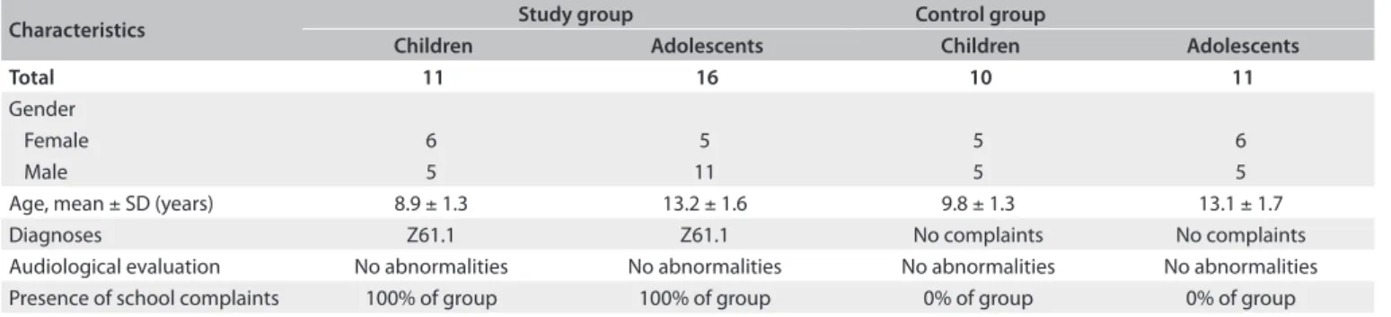 Table 1. Characteristics of the study and control groups