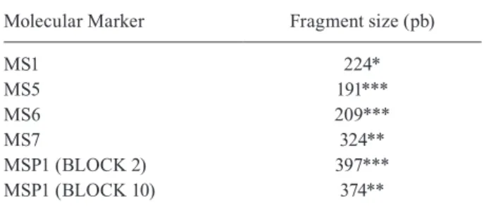 TABLE II