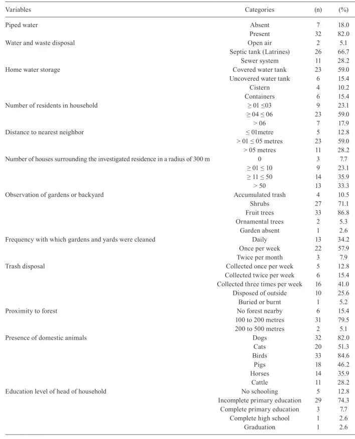TABLE II