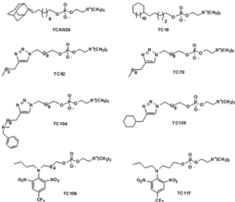 Fig. 1: structures of structural analogues of miltefosine tested in the  present study.