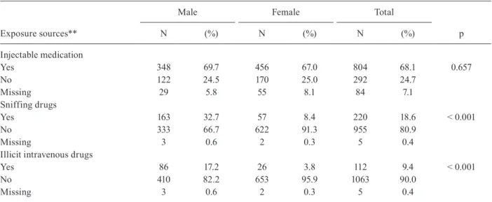 TABLE II