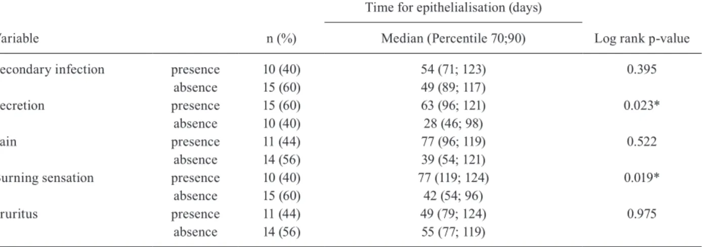 TABLE III