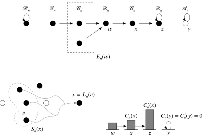 Figura 1.9: Diagrama esquemático para a notação usada. Os círculos bran- bran-cos representam vértices sem recurso