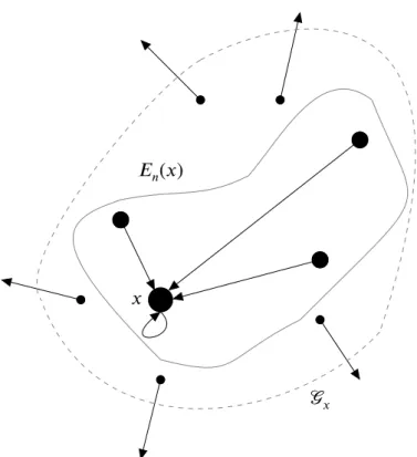 Figura 2.1: Diagrama esquemático dos conjuntos 