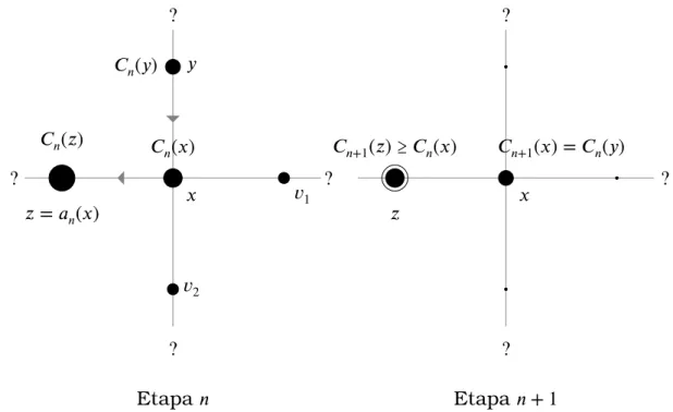 Figura 2.3: Representação dos recursos nas etapas 