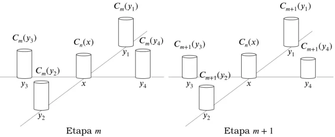 Figura 2.4: Para = 2, recursos nas etapas 