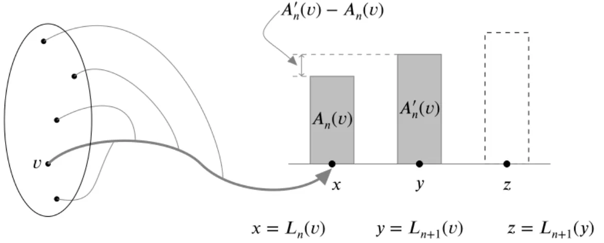 Figura 2.5: Representação dos recursos na etapa 