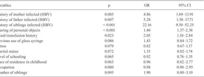 TABLE III