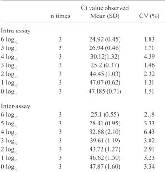 TABLE II