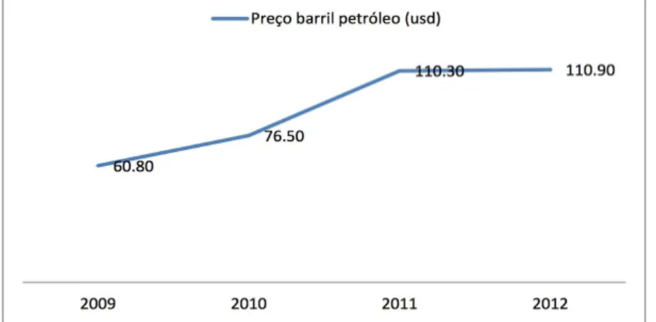 Gráfico 3: Crescimento tendencial entre 2003 e 2013 