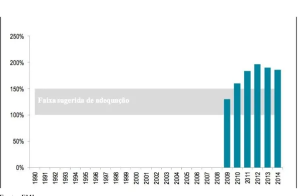 Gráfico 7: Reservas Internacionais 