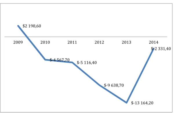 Gráfico 11: Variação das Reservas (- aumento) 