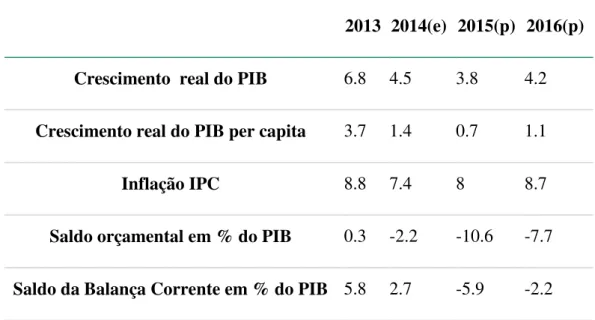 Tabela nº 5: Indicadores Macroeconómicos 