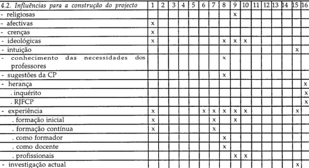 Fig. 10: Influências para construção do projecto 