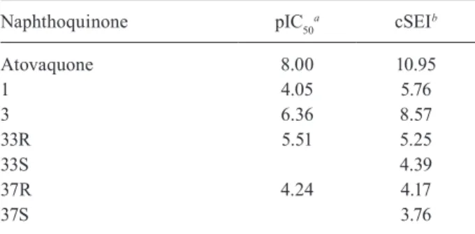 TABLE II