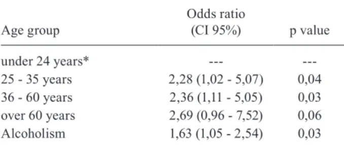 TABLE IV