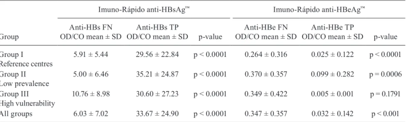 TABLE III