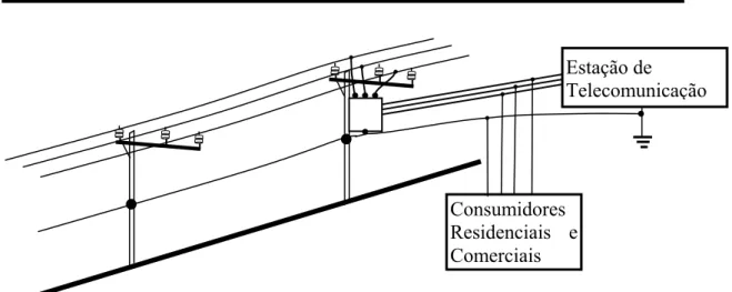 Figura 4.4: Desenho esquemático da alimentação elétrica da estação de telecomunicação e dos  consumidores residenciais e comerciais