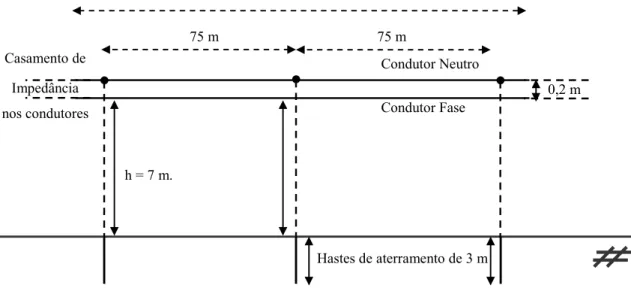 Figura 4.6: Representação da forma simplificada da rede de distribuição utilizada nas simulações