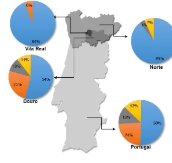 Figura 3.17: Recolha seletiva per capita dos resíduos nas  NUTS I, II e III e no município.