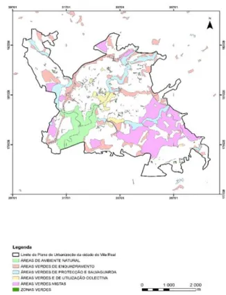 Figura 3.19: Relação percentual das zonas agrícolas nas  diferentes NUTS I,II, III e Município de Vila Real, em 2009