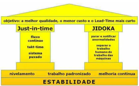 Figura 3 -  A casa do STP 