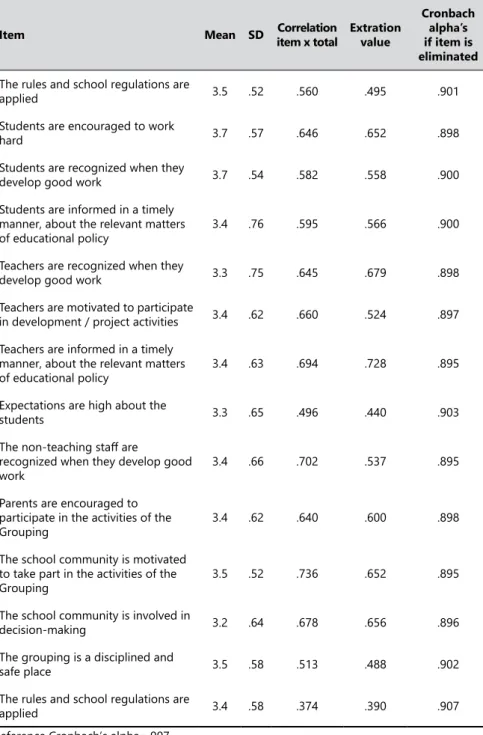 Table 6. Reliability satisfaction with the culture.