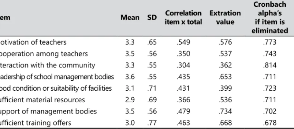 Table 8. Reliability of negative aspects identification of the educational environment.