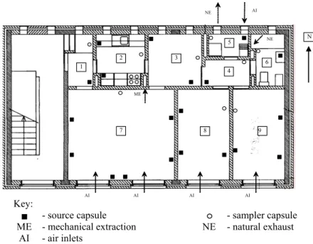 Figure 1: Layout of the flat showing the position of equipment used 