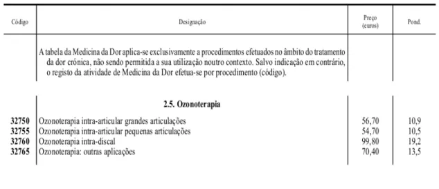 Figura n.º 4 - Excerto da Portaria n.º 163/2013  Fonte: Diário da República, 2013, p.2555 