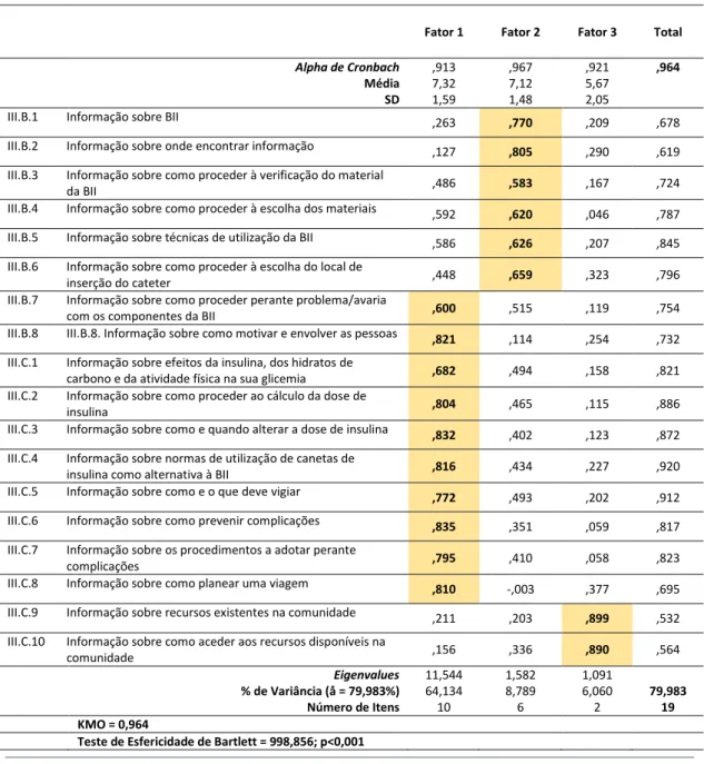 Tabela 2. - Análise Fatorial Exploratória do instrumento de recolha de dados (secção III) 