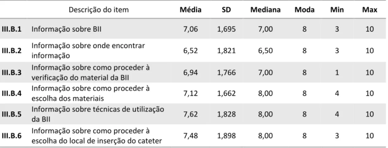 Tabela 3 - Análise descritiva dos itens de informação da dimensão: CONHECIMENTO SOBRE  A BII 