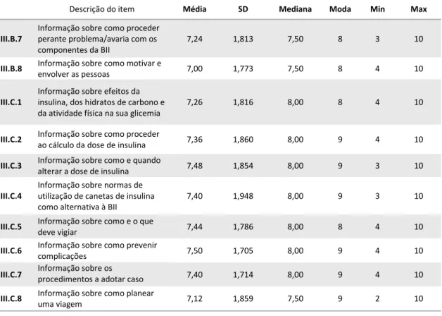 Tabela 4 - Análise descritiva dos itens de informação da dimensão: COMPORTAMENTOS A  INTEGRAR NO QUOTIDIANO 